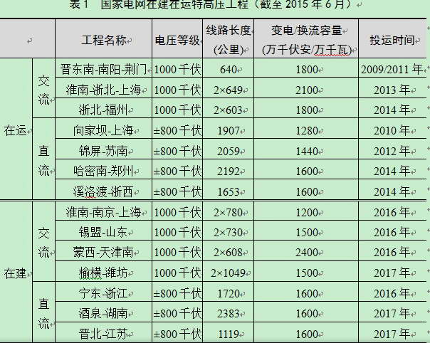 -中國(guó)電力網(wǎng)(www.chinapower.com.cn)版權(quán)所有