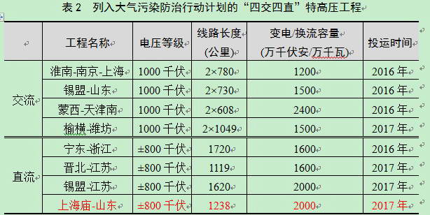 -中國(guó)電力網(wǎng)(www.chinapower.com.cn)版權(quán)所有